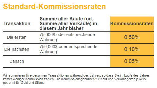 Golden Window Handels-Kommission